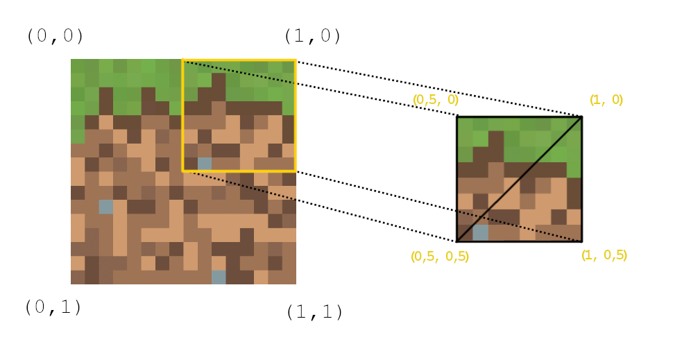 Homemade Graphics Engine Graphics Engine 3D
